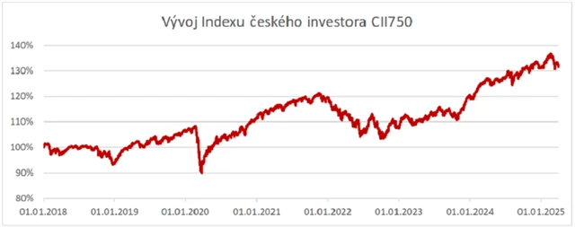 zdroj: Swiss Life Select