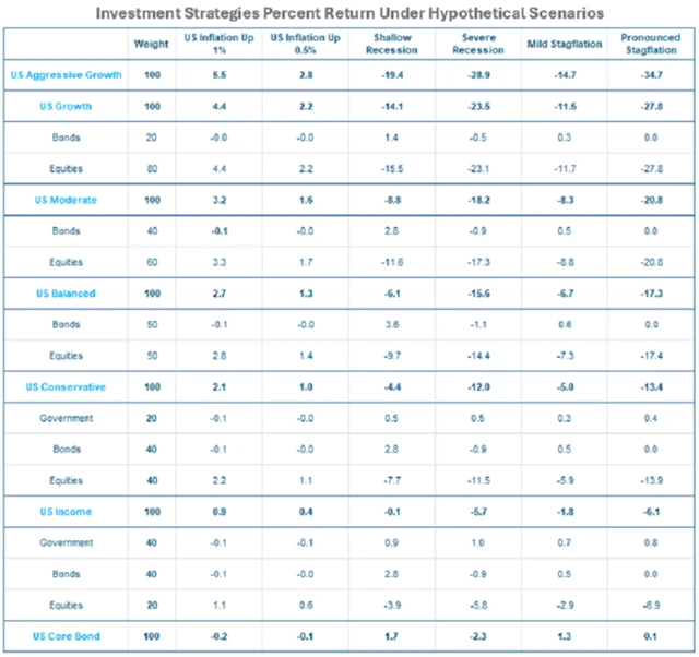 zdroj: FactSet