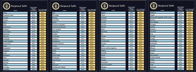 Reciproční cla - přehled 1