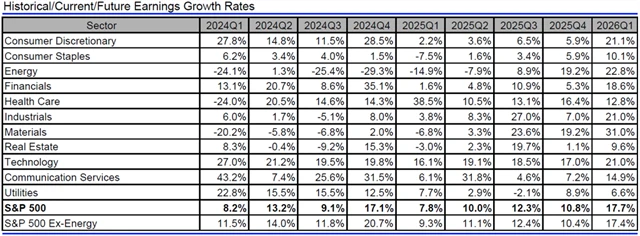 USA - zisky, přehled