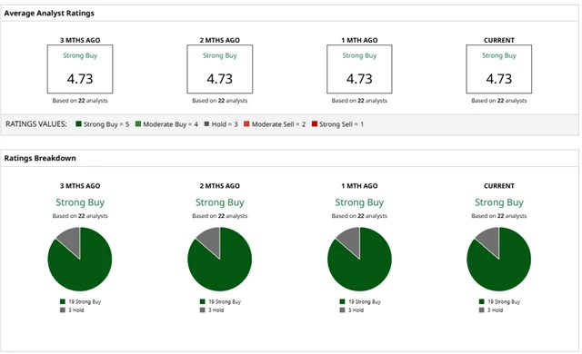 TJX Companies - investiční doporučení