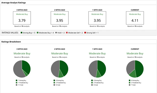 Carvana - investiční doporučení