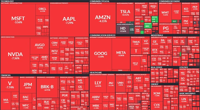S&P 500 - 4. dubna 2025, zdroj: Finviz