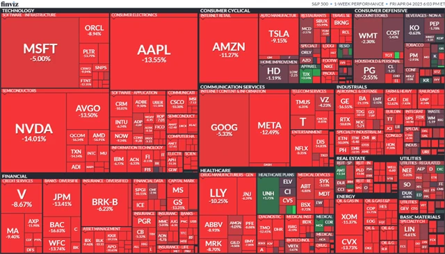 S&P 500 v týdnu do 4. 4. 2025