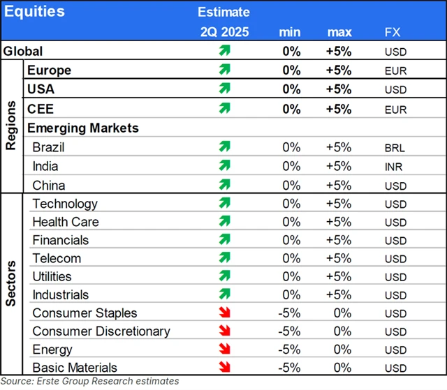 Erste - akciový výhled na 2Q2025