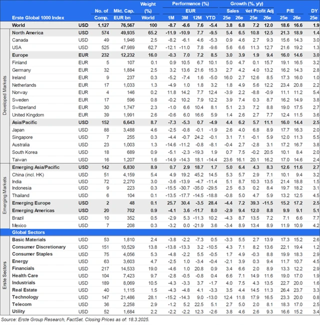 Erste - akciový výhled na 2Q2025 (podrobný)