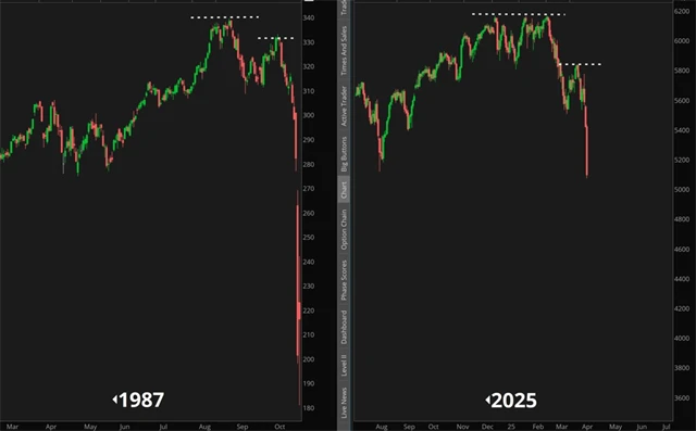 S&P 500 - 1987 vs. 2025