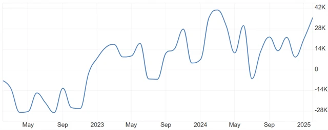 ČR - saldo obchodní bilance (v mil. Kč), zdroj: tradingeconomics.com