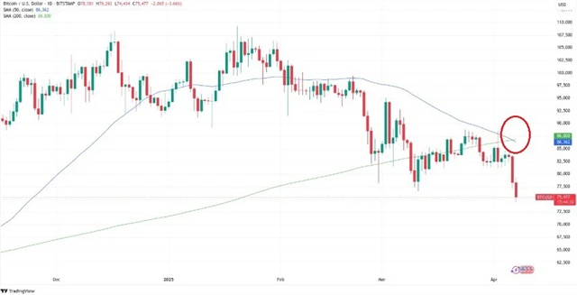 Bitcoin - kříž smrti