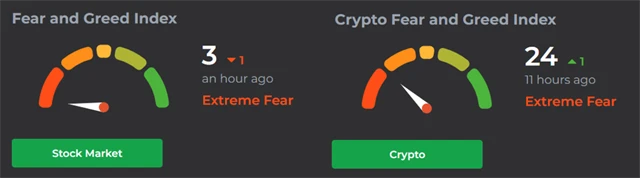 Fear and Greed Index