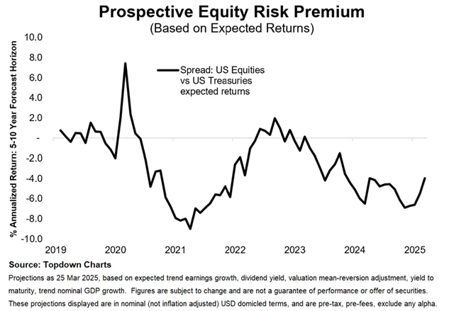 zdroj: Topdown Charts