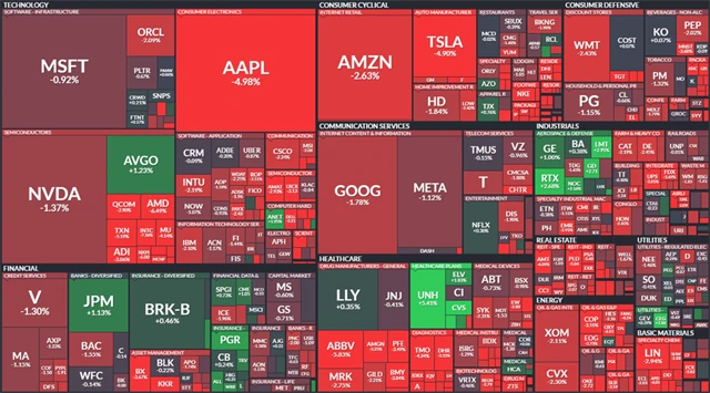 S&P 500 - 8. dubna 2025, zdroj: Finviz
