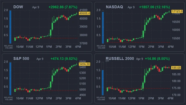 Americké akciové indexy 9. dubna 2025