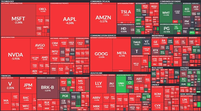 S&P 500 - 10. dubna 2025, zdroj: Finviz