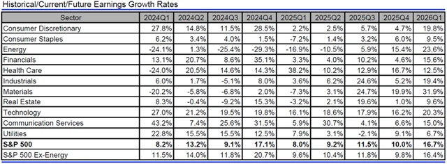 USA - zisky, přehled