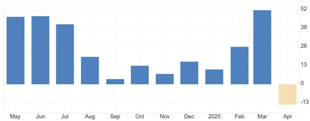 Německo: index ekonomické nálady ZEW, zdroj: tradingeconomics.com