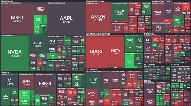 S&P 500 - 15. dubna 2025, zdroj: Finviz