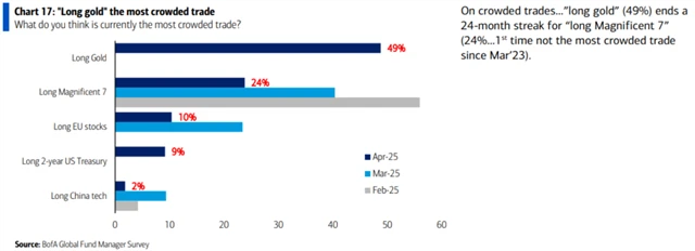 Nejpřecpanější obchody