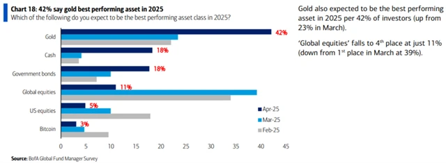 Jakou výkonnost manažeři čekají v letošním roce od jednotlivých investic