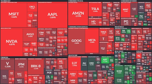S&P 500 - 16. dubna 2025, zdroj: Finviz
