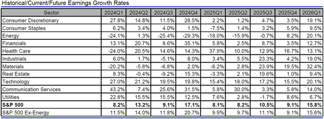 USA - zisky, přehled
