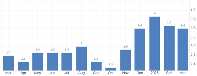 Japonsko - meziroční inflace (v %), zdroj: tradingeconomics.com