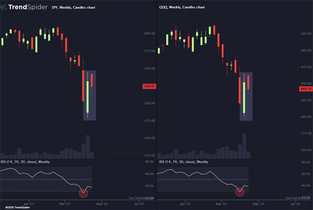S&P 500 a Nasdaq - týdenní