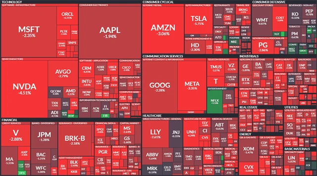 S&P 500 - 21. dubna 2025, zdroj: Finviz