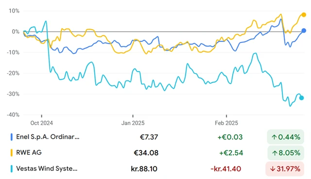 Energetika a veřejné služby
