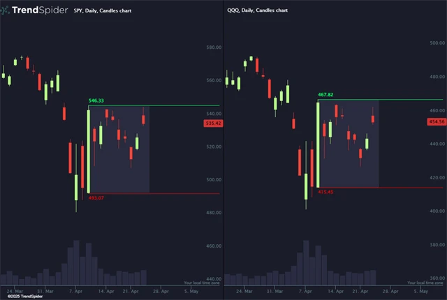 SPY a QQQ - technická analýza