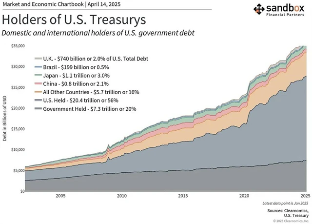 zdroj: Sandbox Financial Partners