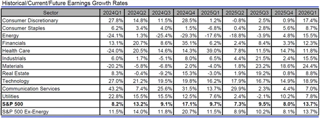 USA - zisky, přehled