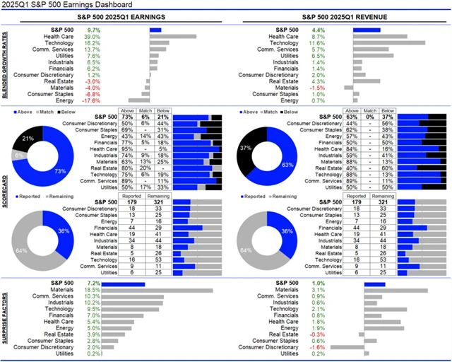 USA - statistika