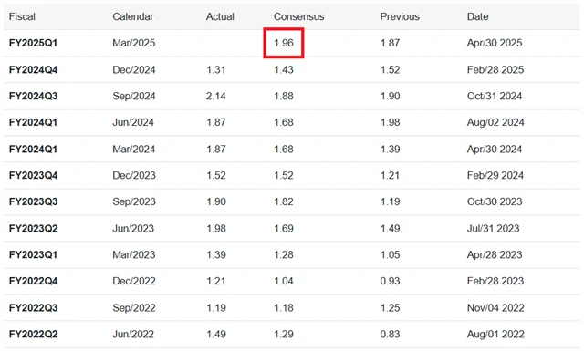 zdroj: Trading Economics