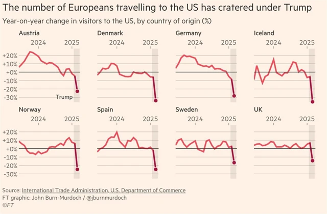 Evropaní cestující do USA