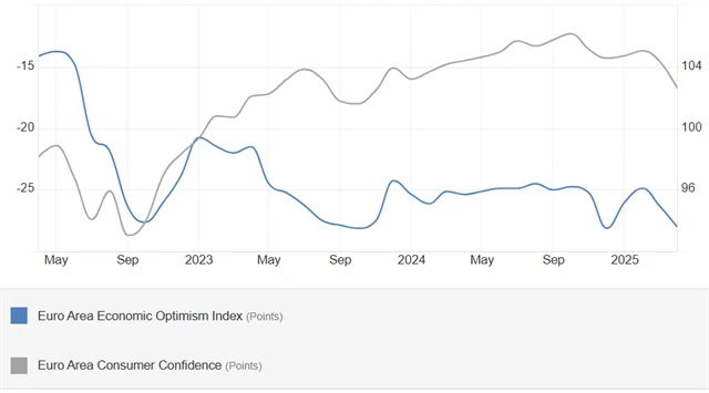 zdroj: tradingeconomics.com