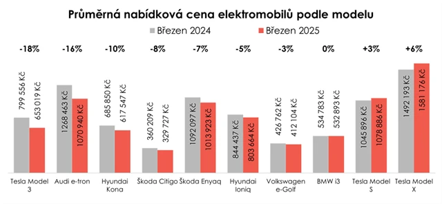 TipCars Index (březen 2025)