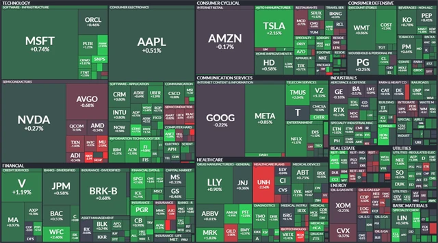 S&P 500 - 29. dubna 2025, zdroj: Finviz