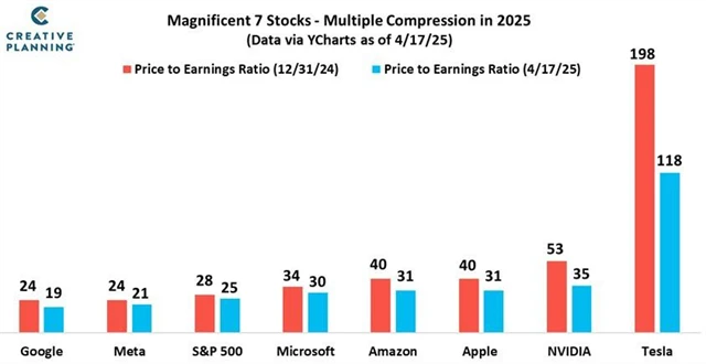 Ocenění Magnificent Seven