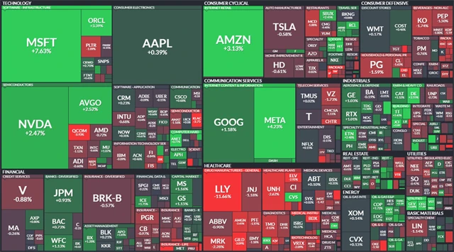 S&P 500 - 1. května 2025, zdroj: Finviz