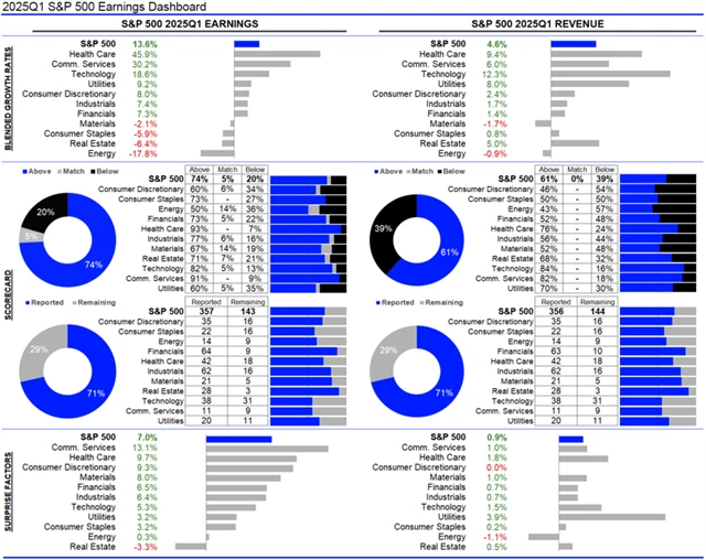 USA - statistika