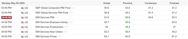 PMI v USA duben 2025