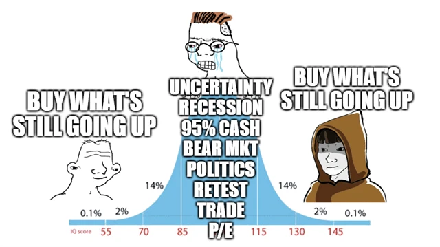 zdroj: X / Macro Charts