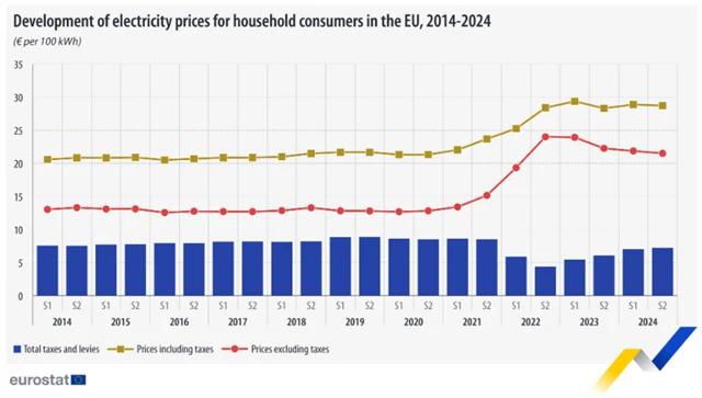zdroj: Eurostat