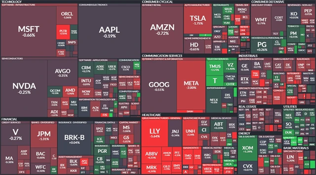S&P 500 - 6. května 2025, zdroj: Finviz