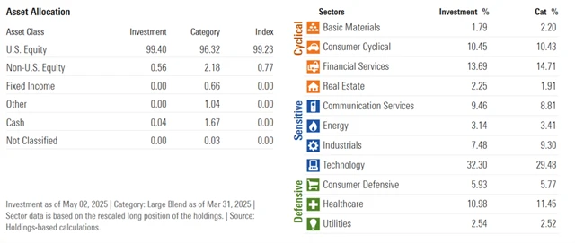 CATH - alokace aktiv