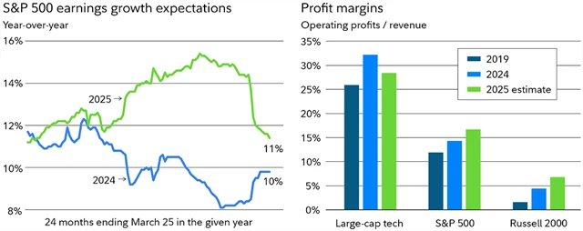 zdroj: Fidelity Investments