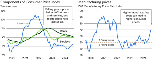 zdroj: Fidelity Investments