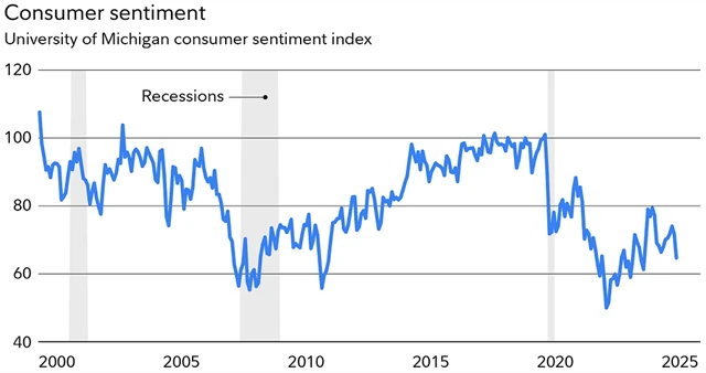 zdroj: Fidelity Investments