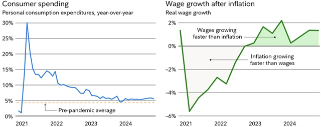 zdroj: Fidelity Investments